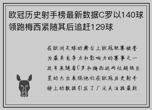 欧冠历史射手榜最新数据C罗以140球领跑梅西紧随其后追赶129球